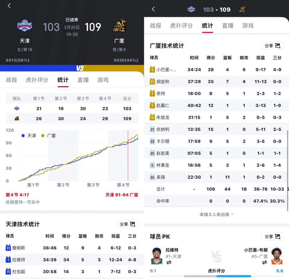 九游体育app-转折点！广厦男篮主帅复盘；社区盾赛后攻防权衡；信心回归；高层口径保持一致的简单介绍